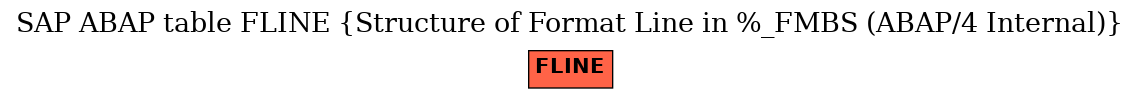 E-R Diagram for table FLINE (Structure of Format Line in %_FMBS (ABAP/4 Internal))