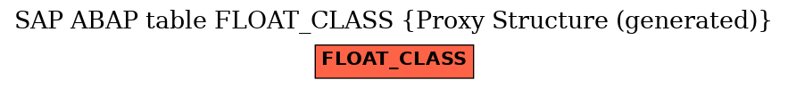 E-R Diagram for table FLOAT_CLASS (Proxy Structure (generated))