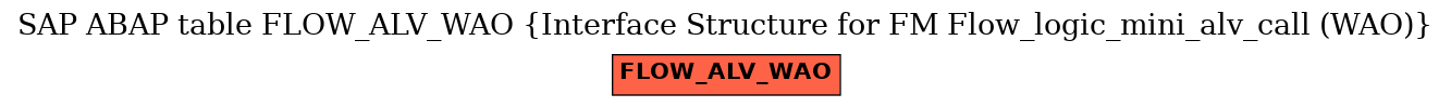 E-R Diagram for table FLOW_ALV_WAO (Interface Structure for FM Flow_logic_mini_alv_call (WAO))