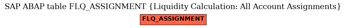 E-R Diagram for table FLQ_ASSIGNMENT (Liquidity Calculation: All Account Assignments)