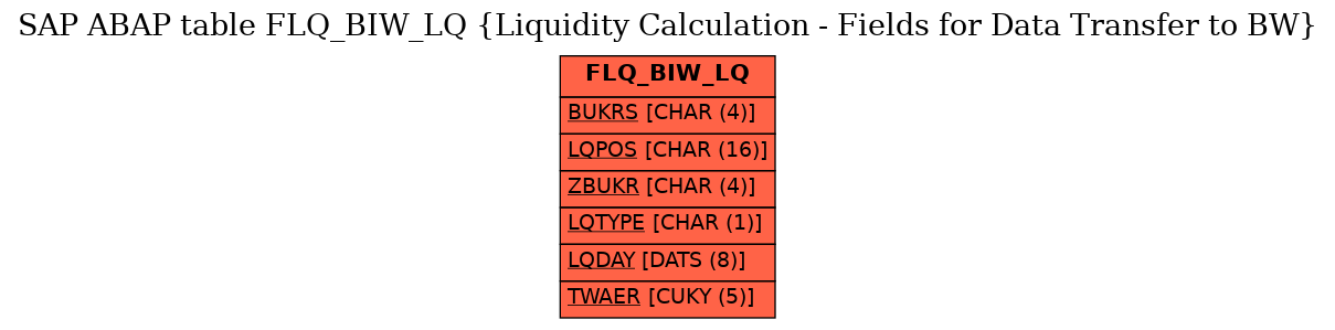 E-R Diagram for table FLQ_BIW_LQ (Liquidity Calculation - Fields for Data Transfer to BW)