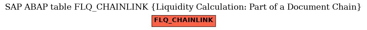 E-R Diagram for table FLQ_CHAINLINK (Liquidity Calculation: Part of a Document Chain)