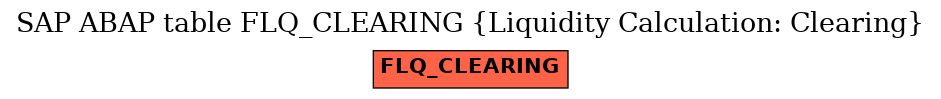 E-R Diagram for table FLQ_CLEARING (Liquidity Calculation: Clearing)