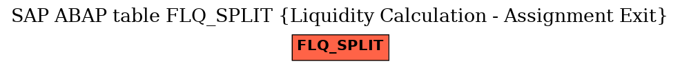 E-R Diagram for table FLQ_SPLIT (Liquidity Calculation - Assignment Exit)