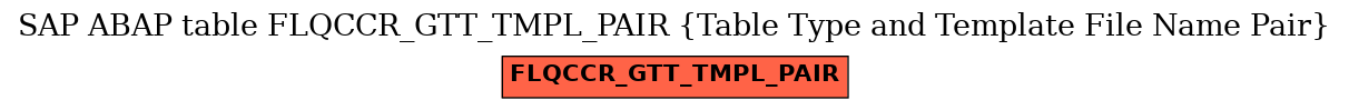 E-R Diagram for table FLQCCR_GTT_TMPL_PAIR (Table Type and Template File Name Pair)