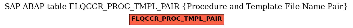 E-R Diagram for table FLQCCR_PROC_TMPL_PAIR (Procedure and Template File Name Pair)