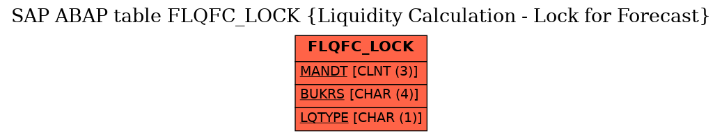 E-R Diagram for table FLQFC_LOCK (Liquidity Calculation - Lock for Forecast)