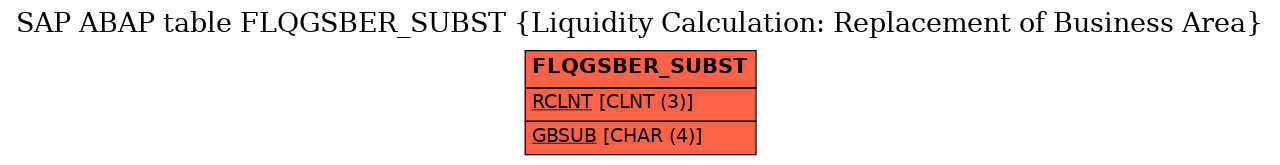 E-R Diagram for table FLQGSBER_SUBST (Liquidity Calculation: Replacement of Business Area)