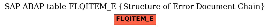 E-R Diagram for table FLQITEM_E (Structure of Error Document Chain)