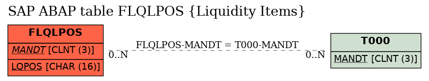 E-R Diagram for table FLQLPOS (Liquidity Items)