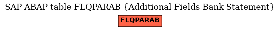 E-R Diagram for table FLQPARAB (Additional Fields Bank Statement)