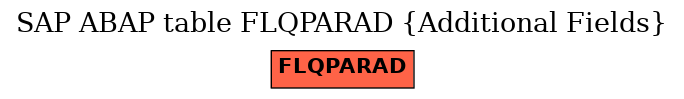 E-R Diagram for table FLQPARAD (Additional Fields)