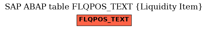 E-R Diagram for table FLQPOS_TEXT (Liquidity Item)