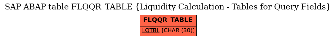 E-R Diagram for table FLQQR_TABLE (Liquidity Calculation - Tables for Query Fields)