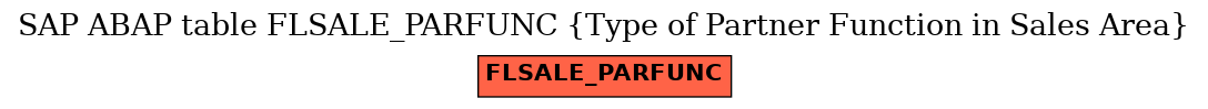 E-R Diagram for table FLSALE_PARFUNC (Type of Partner Function in Sales Area)