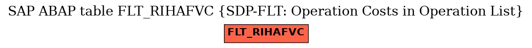 E-R Diagram for table FLT_RIHAFVC (SDP-FLT: Operation Costs in Operation List)