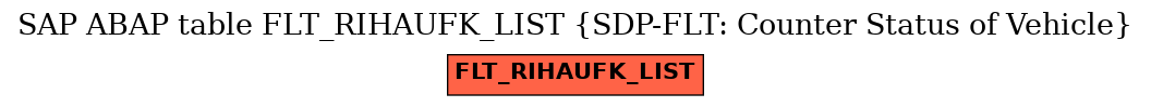 E-R Diagram for table FLT_RIHAUFK_LIST (SDP-FLT: Counter Status of Vehicle)