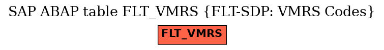 E-R Diagram for table FLT_VMRS (FLT-SDP: VMRS Codes)