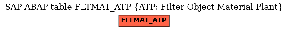 E-R Diagram for table FLTMAT_ATP (ATP: Filter Object Material Plant)