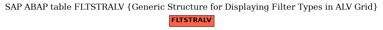 E-R Diagram for table FLTSTRALV (Generic Structure for Displaying Filter Types in ALV Grid)