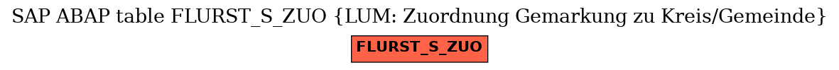 E-R Diagram for table FLURST_S_ZUO (LUM: Zuordnung Gemarkung zu Kreis/Gemeinde)