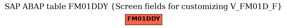 E-R Diagram for table FM01DDY (Screen fields for customizing V_FM01D_F)