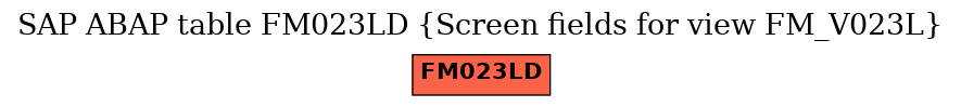 E-R Diagram for table FM023LD (Screen fields for view FM_V023L)