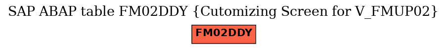 E-R Diagram for table FM02DDY (Cutomizing Screen for V_FMUP02)