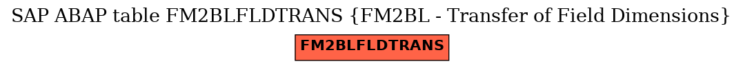 E-R Diagram for table FM2BLFLDTRANS (FM2BL - Transfer of Field Dimensions)