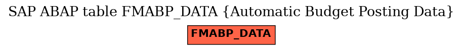 E-R Diagram for table FMABP_DATA (Automatic Budget Posting Data)