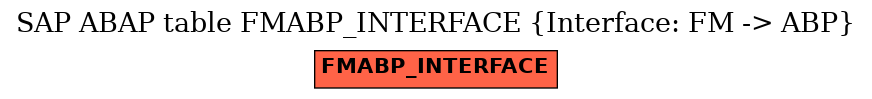 E-R Diagram for table FMABP_INTERFACE (Interface: FM -> ABP)