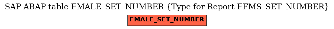 E-R Diagram for table FMALE_SET_NUMBER (Type for Report FFMS_SET_NUMBER)