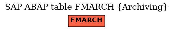 E-R Diagram for table FMARCH (Archiving)