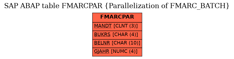 E-R Diagram for table FMARCPAR (Parallelization of FMARC_BATCH)