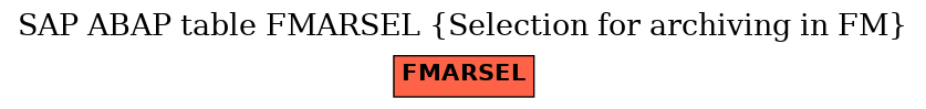 E-R Diagram for table FMARSEL (Selection for archiving in FM)