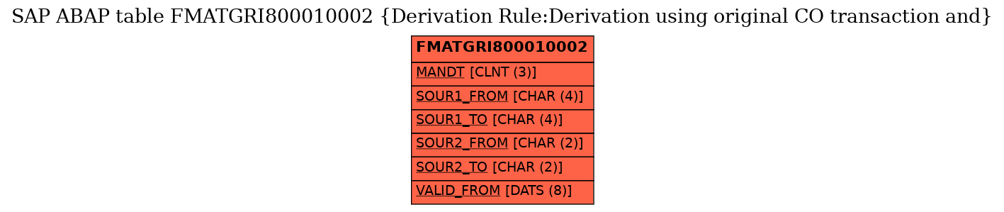 E-R Diagram for table FMATGRI800010002 (Derivation Rule:Derivation using original CO transaction and)