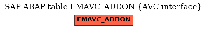 E-R Diagram for table FMAVC_ADDON (AVC interface)