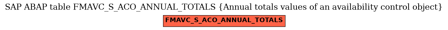 E-R Diagram for table FMAVC_S_ACO_ANNUAL_TOTALS (Annual totals values of an availability control object)