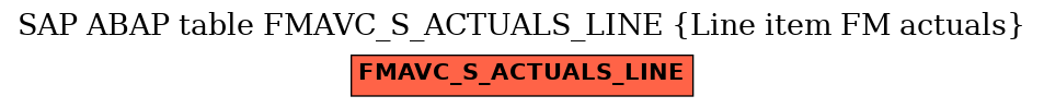 E-R Diagram for table FMAVC_S_ACTUALS_LINE (Line item FM actuals)