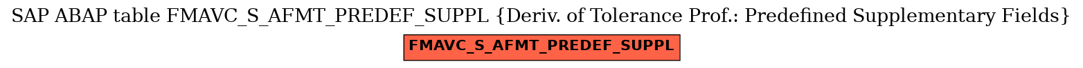 E-R Diagram for table FMAVC_S_AFMT_PREDEF_SUPPL (Deriv. of Tolerance Prof.: Predefined Supplementary Fields)