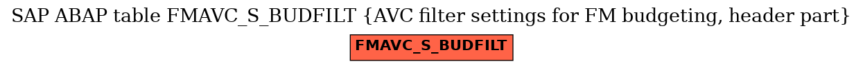 E-R Diagram for table FMAVC_S_BUDFILT (AVC filter settings for FM budgeting, header part)