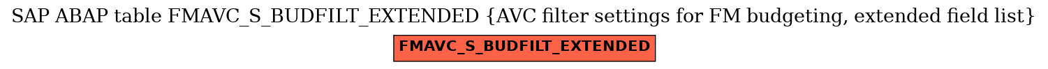 E-R Diagram for table FMAVC_S_BUDFILT_EXTENDED (AVC filter settings for FM budgeting, extended field list)