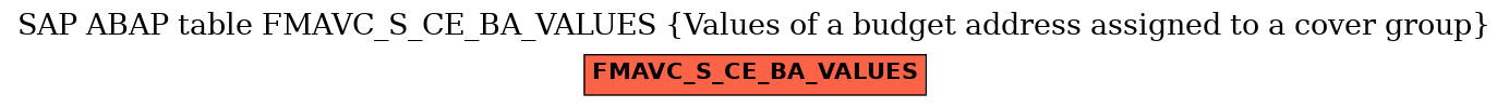 E-R Diagram for table FMAVC_S_CE_BA_VALUES (Values of a budget address assigned to a cover group)