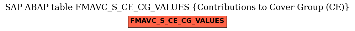 E-R Diagram for table FMAVC_S_CE_CG_VALUES (Contributions to Cover Group (CE))