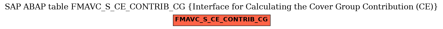 E-R Diagram for table FMAVC_S_CE_CONTRIB_CG (Interface for Calculating the Cover Group Contribution (CE))