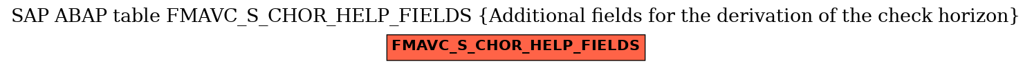 E-R Diagram for table FMAVC_S_CHOR_HELP_FIELDS (Additional fields for the derivation of the check horizon)