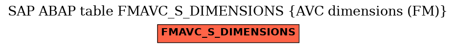 E-R Diagram for table FMAVC_S_DIMENSIONS (AVC dimensions (FM))