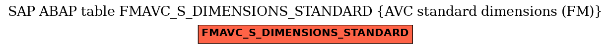 E-R Diagram for table FMAVC_S_DIMENSIONS_STANDARD (AVC standard dimensions (FM))