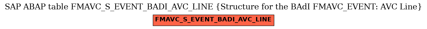 E-R Diagram for table FMAVC_S_EVENT_BADI_AVC_LINE (Structure for the BAdI FMAVC_EVENT: AVC Line)