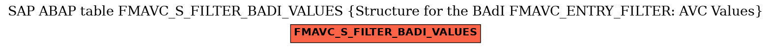 E-R Diagram for table FMAVC_S_FILTER_BADI_VALUES (Structure for the BAdI FMAVC_ENTRY_FILTER: AVC Values)